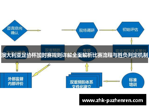 澳大利亚足协杯加时赛规则详解全面解析比赛流程与胜负判定机制