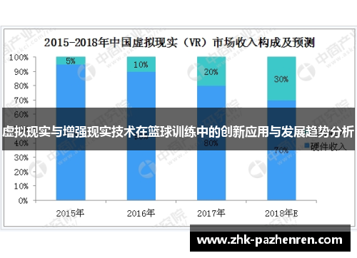 虚拟现实与增强现实技术在篮球训练中的创新应用与发展趋势分析