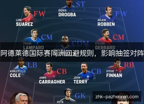 阿德莱德国际赛同洲回避规则，影响抽签对阵